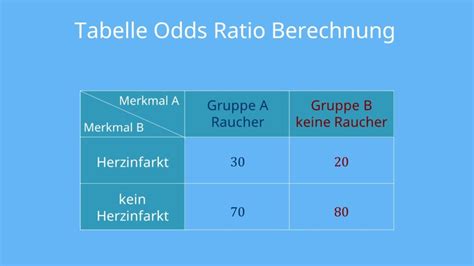 odds ratio berekenen